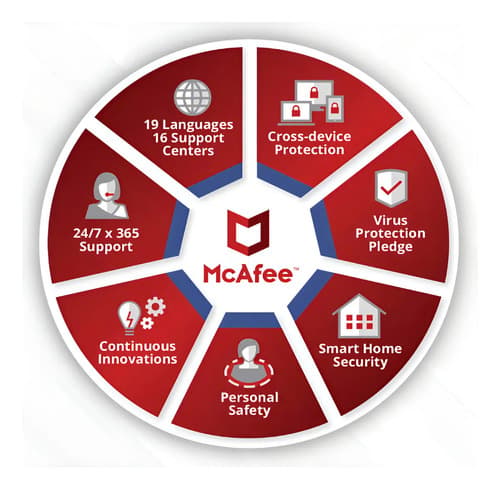 Antivirus McAfee(2024) 1 Dispositivo 1 Año | Windows 10 Y 11, imagen 4